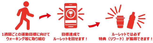 「Vitality塩竈・多賀城ウォーク」利用イメージ