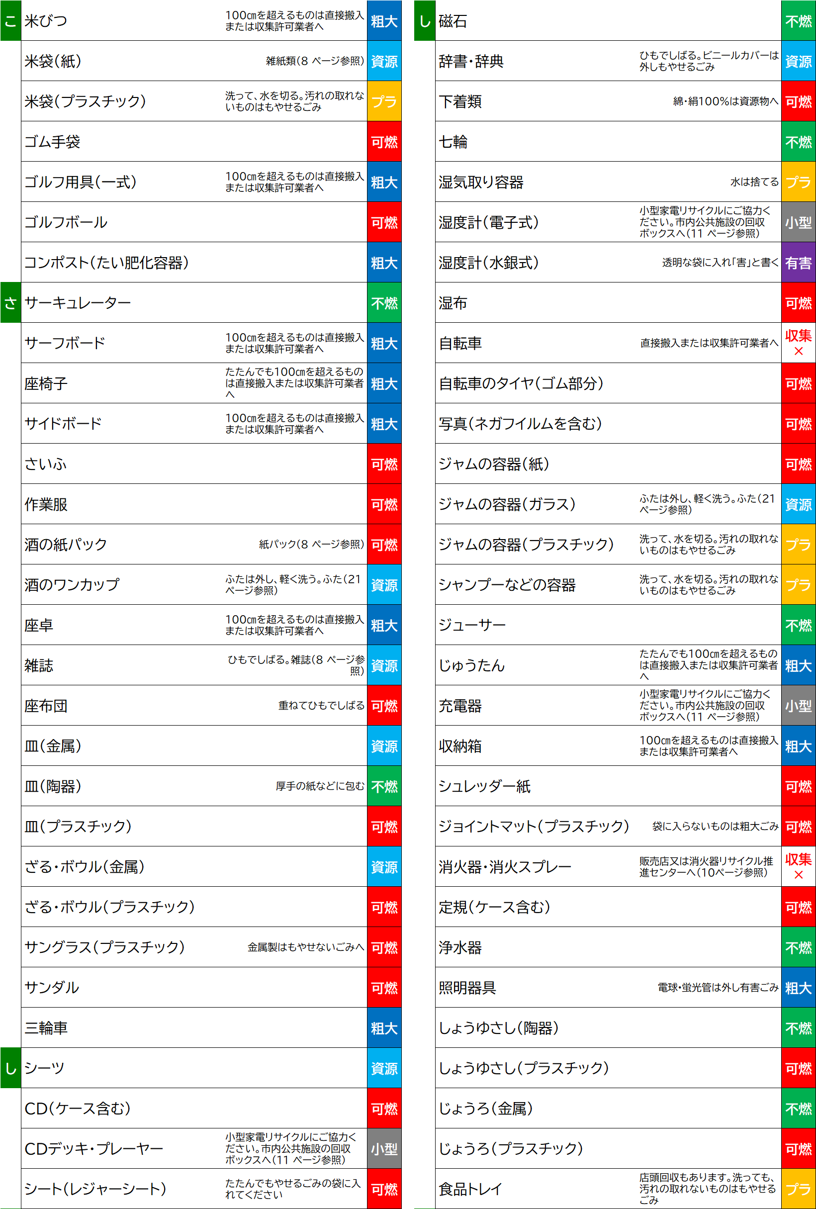 さ、し.png