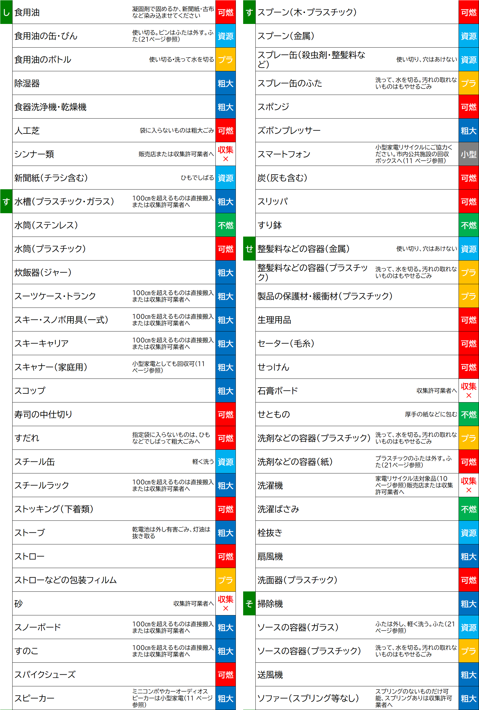 す、せ、そ.png