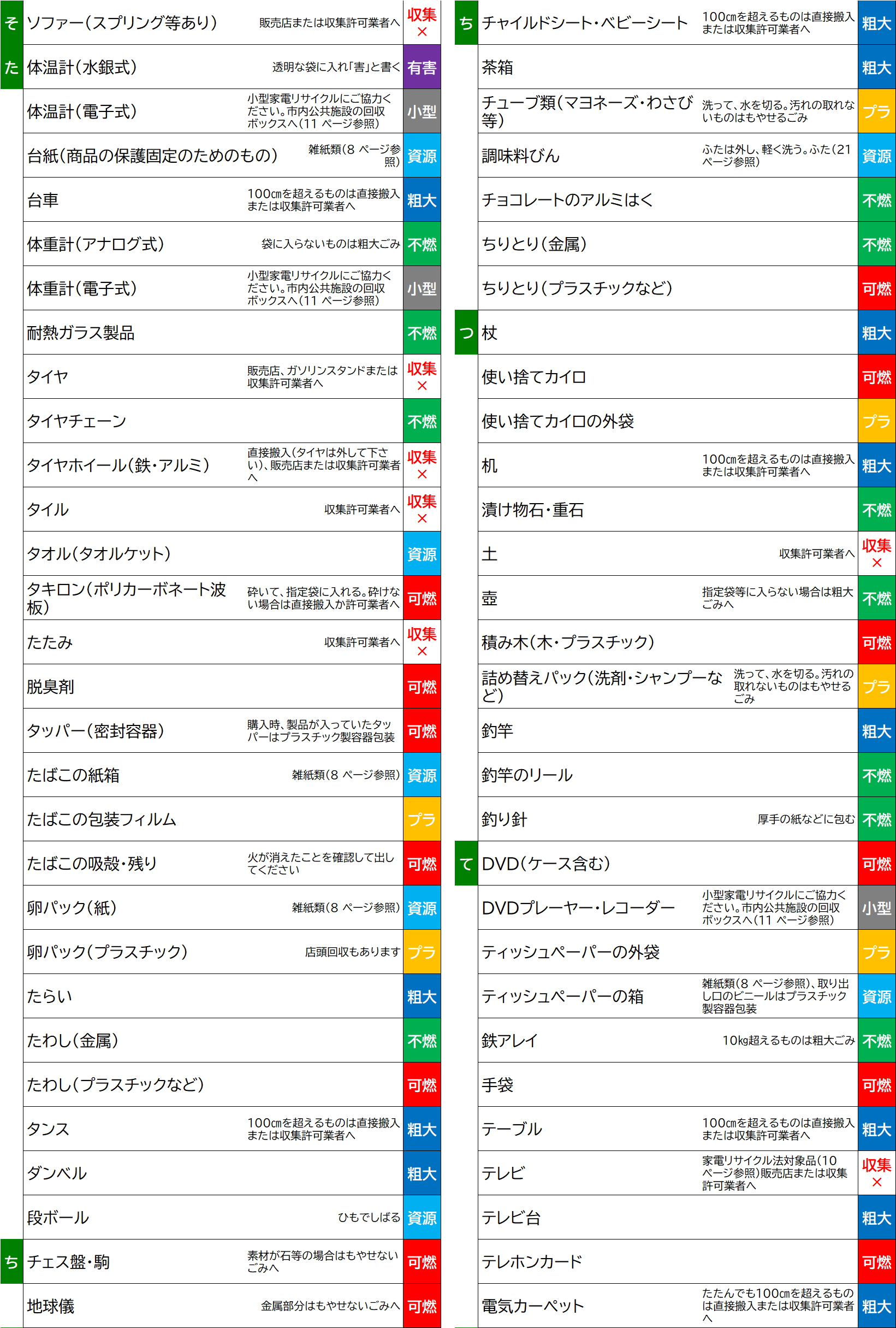 た、ち、つ、て.png