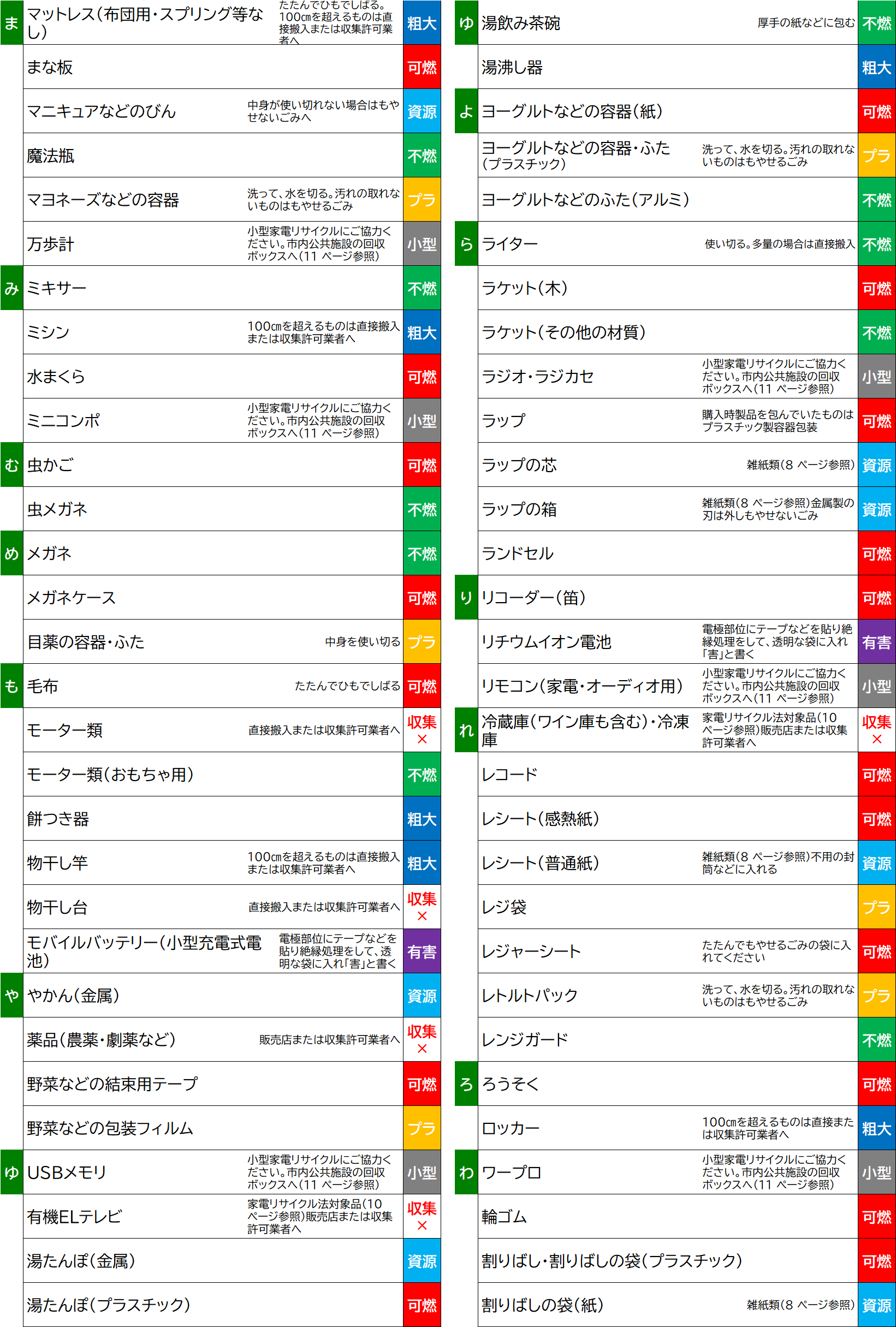 み、む、め、も、や、ゆ、よ、ら、り、れ、ろ、わ.png