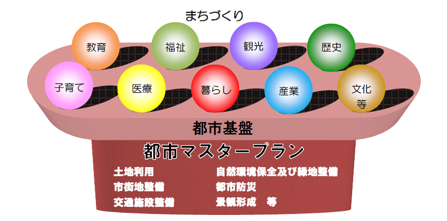 都市基盤図