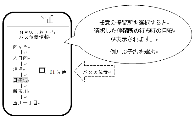 表示イメージ（携帯画面見本） 