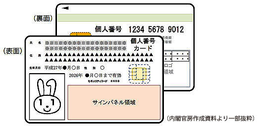 マイナンバーカード