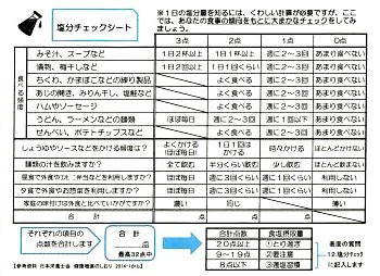 塩分チェックシートの画像