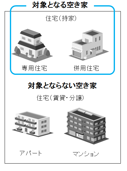 市内に存在し、現在使用していない又は近々使用しなくなるの画像