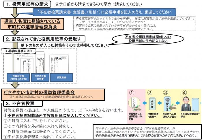 仕事などで他の市町村に滞在している方の画像