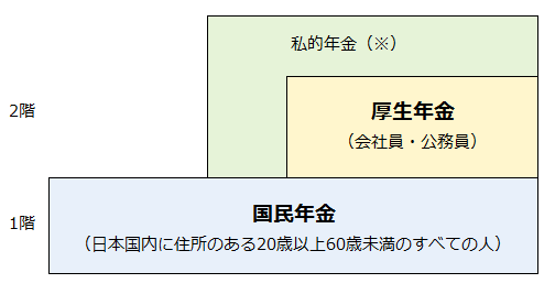 年金