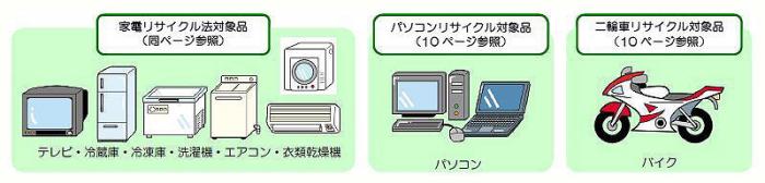 市で処理できないもの