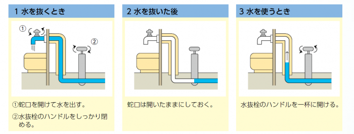 凍結の防止