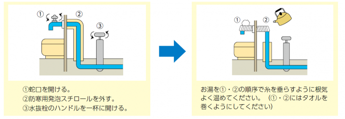 凍結の解凍