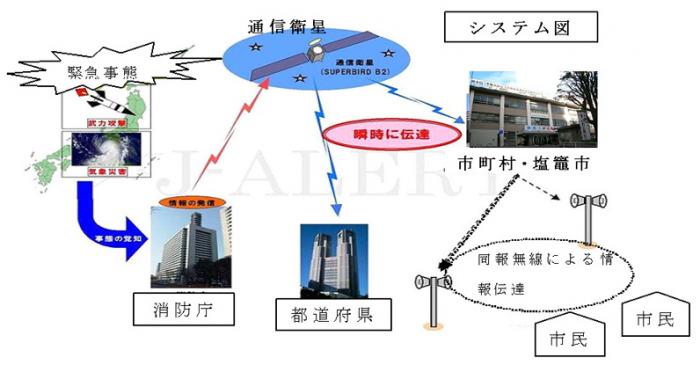 全国瞬時警報システムとはの画像