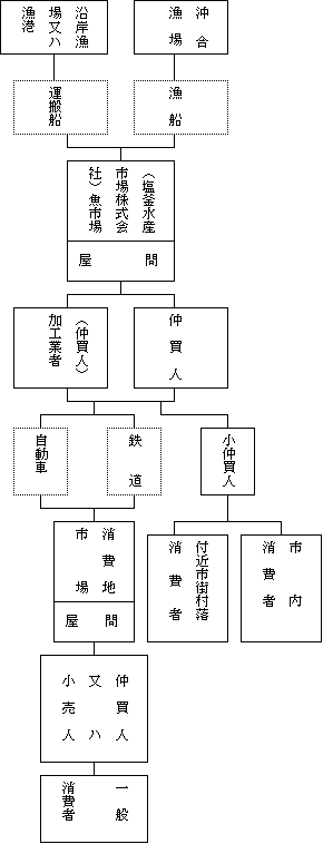 三、単一合同化への道の画像