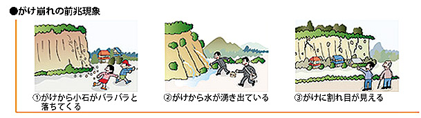 土砂災害の種類と前兆現象