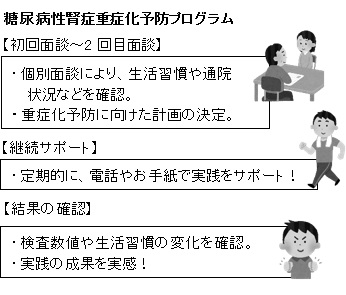 プログラム内容の画像