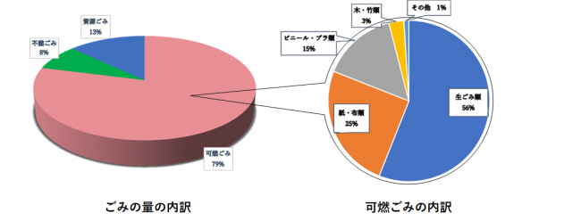 ごみ事情