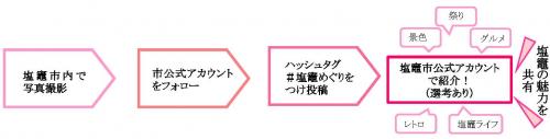 キャンペーン参加方法