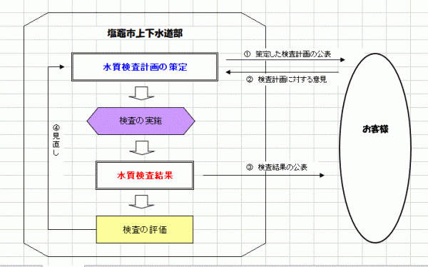 検査計画フロー