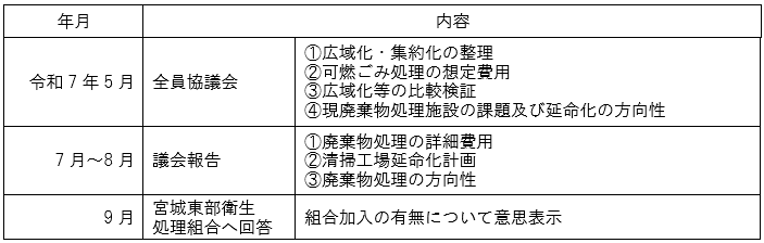 スケジュール