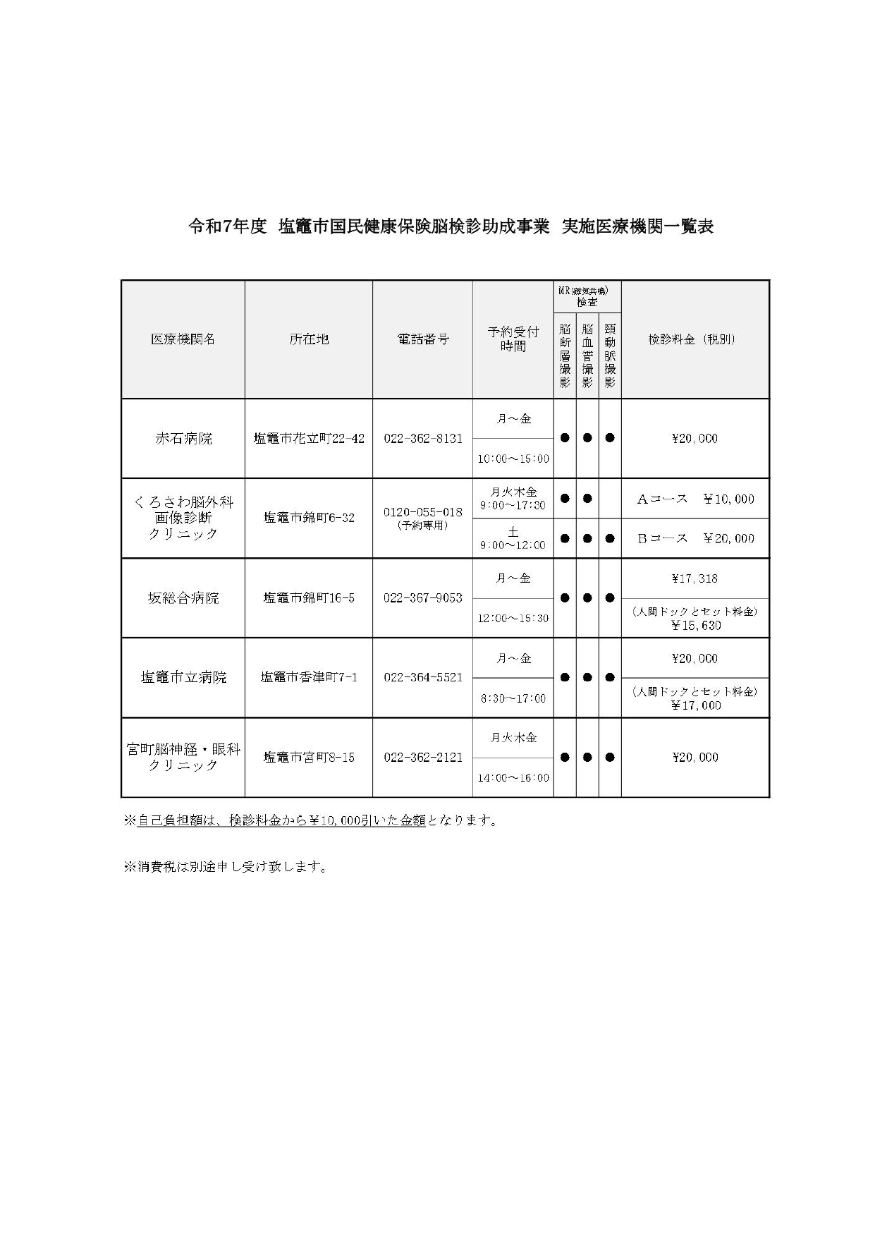脳検診2枚目