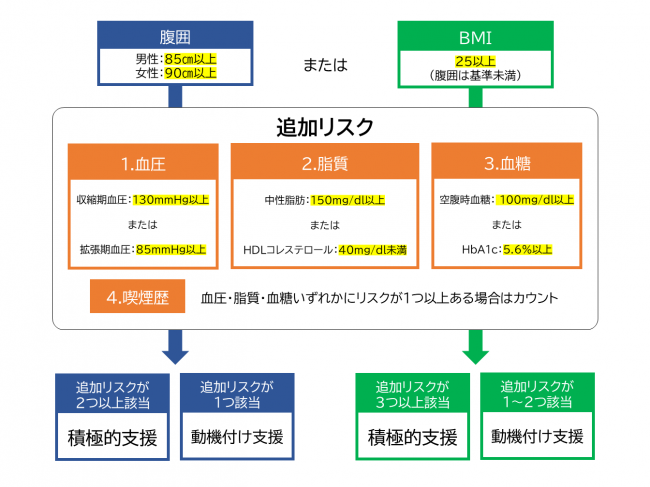 表
