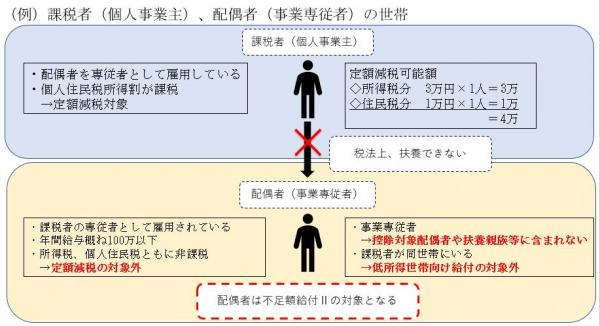 不足額給付