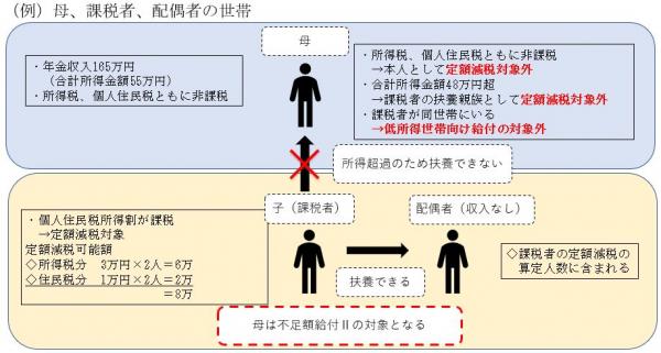 不足額給付