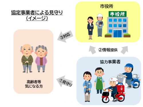 協定事業者イメージ