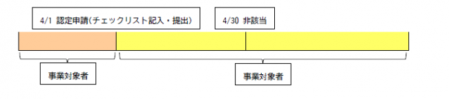 非該当の結果がついた場合のイメージ図