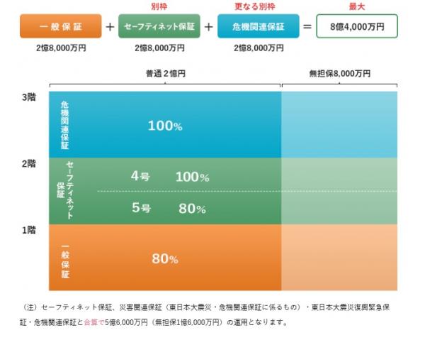 制度イメージ