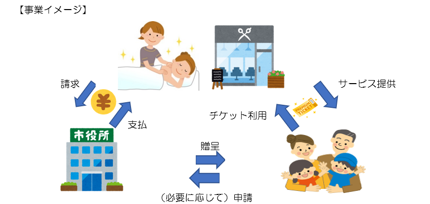 事業イメージ