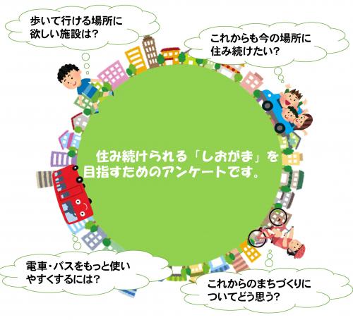 アンケートテンプレート