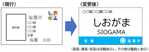 変更