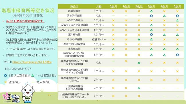 塩竈市内の認可保育施設の空き情報
