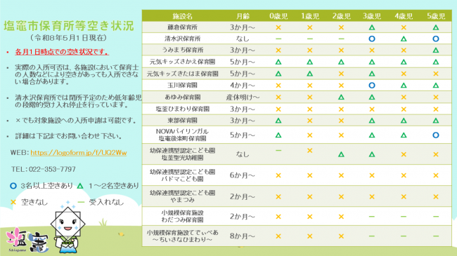 塩竈市内の認可保育施設の空き情報