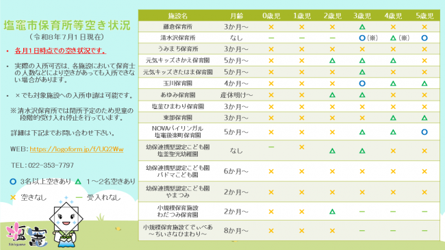 塩竈市内の認可保育施設の空き情報
