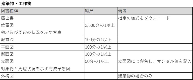 建築物・工作物