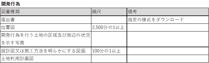 開発行為