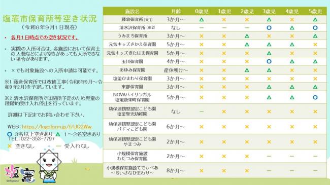 塩竈市内の認可保育施設の空き情報